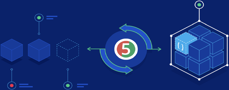 Zero-downtime deployment with Kubernetes and Hazelcast
