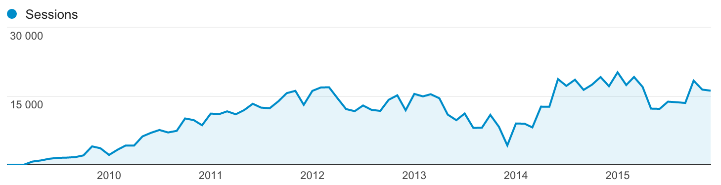 Statistics