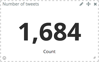 Display the number of tweets