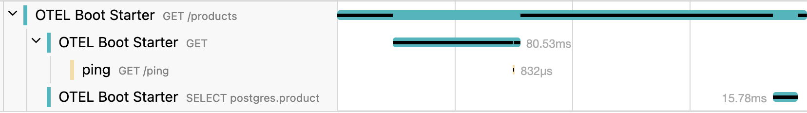 Trace of Spring Boot with the OpenTelemetry Starter