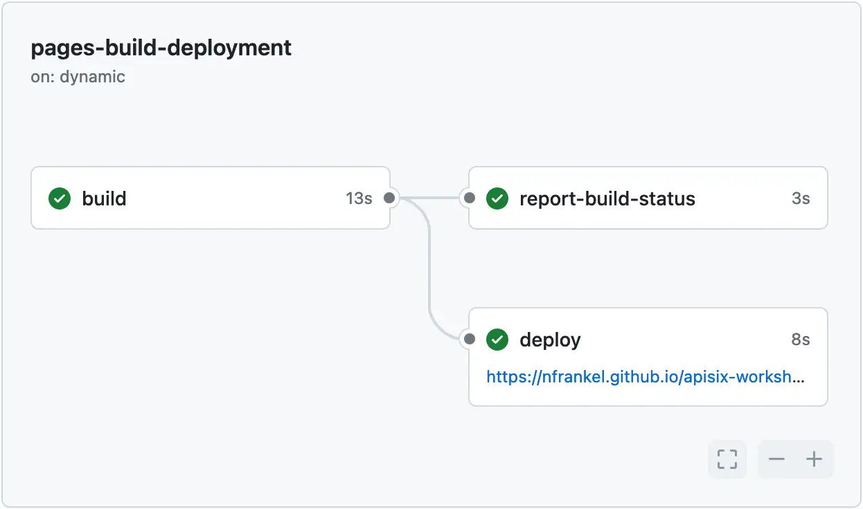 pages build deployment visual workflow
