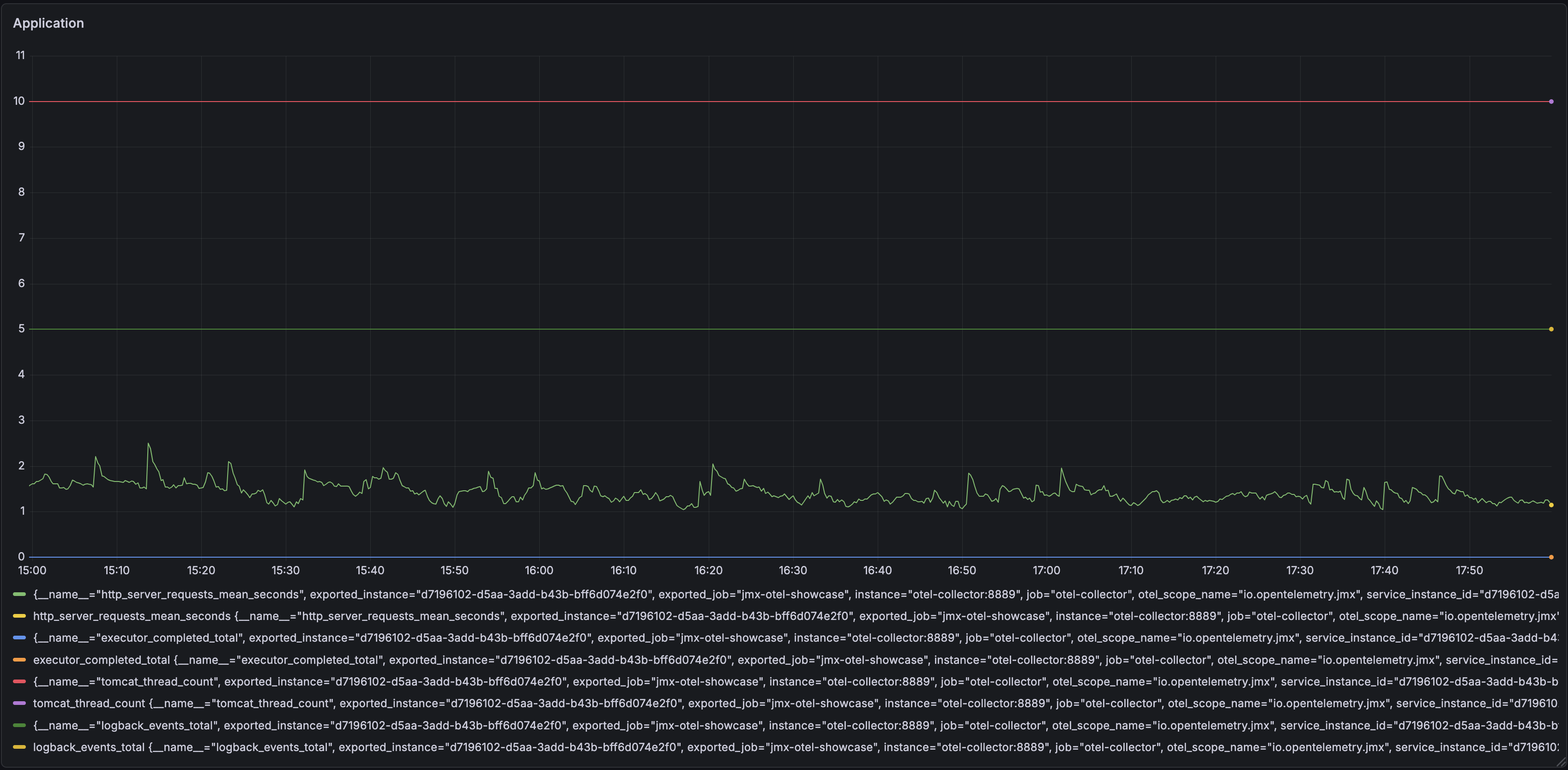Grafana Dashboard