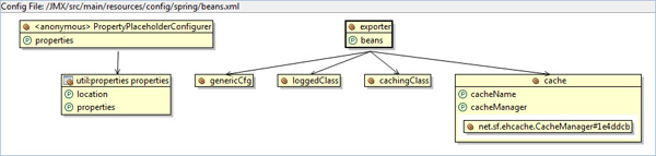 Spring IDE Graph View